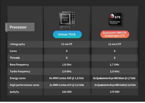 unisoc t612 processor vs snapdragon